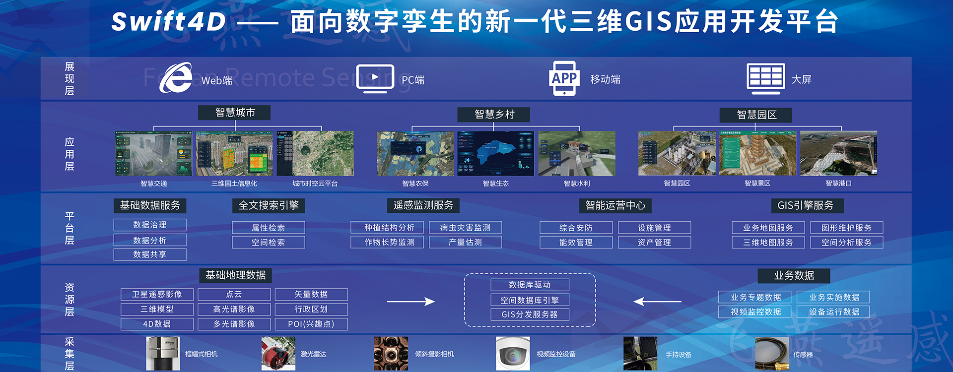 三维GIS