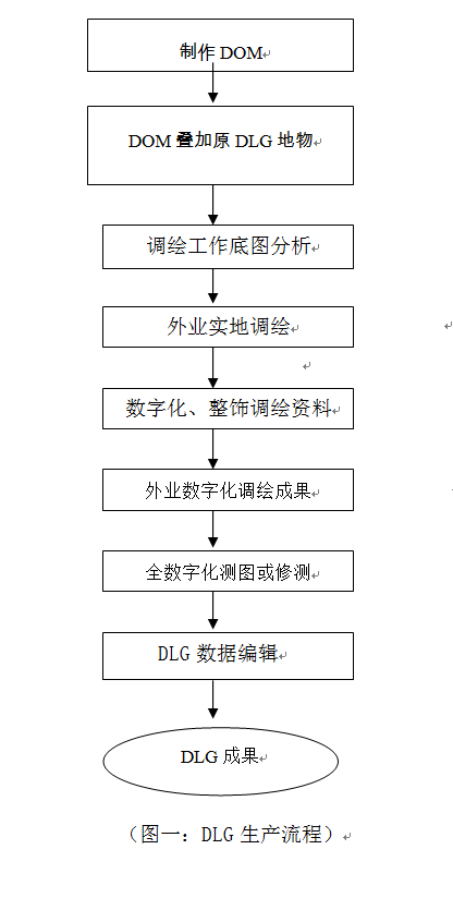 浅谈全数字摄影测量在DLG生产中的应用.png