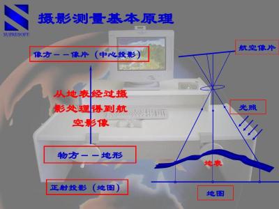 数字摄影测量特征提取分析2.jpg