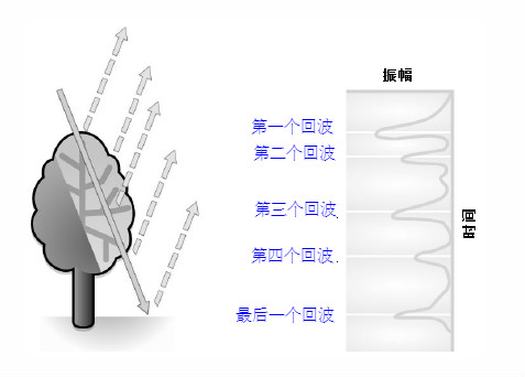 激光雷达回波.jpg