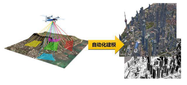 倾斜航空摄影.png