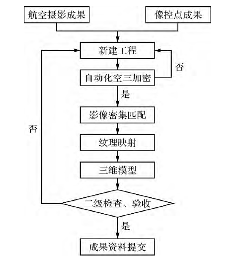 倾斜摄影技术流程.png