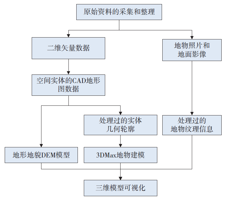 3dmax画图步骤图片