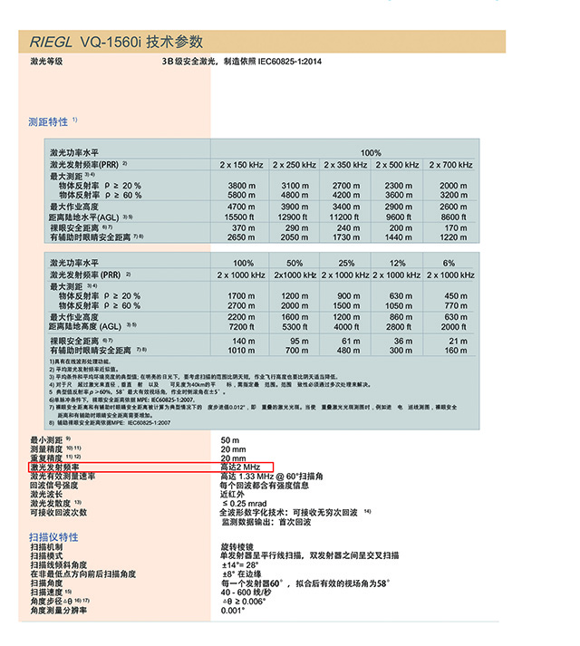 RIEGL VQ-1560iæºè½½æ¿åé·è¾¾æµéç³»ç»ææ¯åæ°.jpg