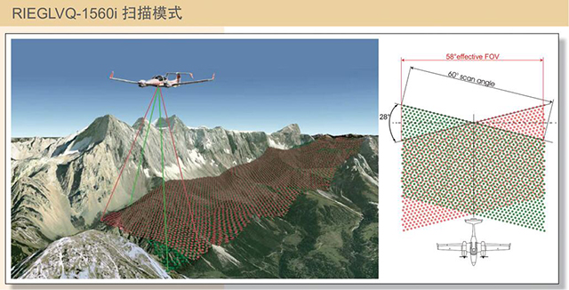 RIEGL VQ-1560iæºè½½æ¿åé·è¾¾æ«ææ¨¡å¼.jpg