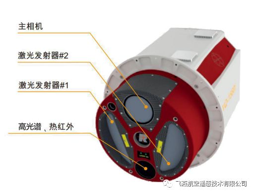 激光雷达测量系统VQ-1560i.png