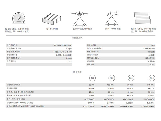 UCE M3参数1.jpg