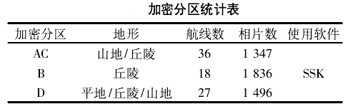 加密分区.png
