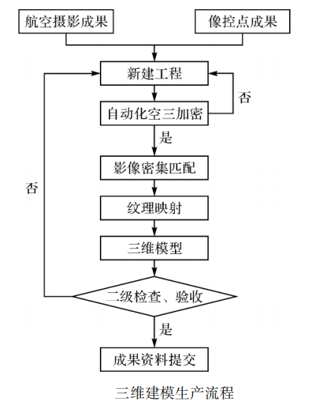 倾斜摄影技术一览无遗监测地质灾害点