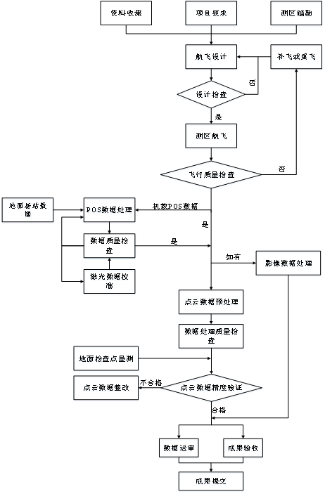 激光LIDAR流程图.png