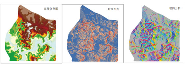 高程、坡度、坡向分析图.jpg