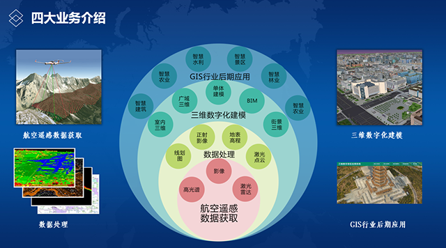 飞燕航空遥感公司业务航空遥感数据获取到GIS应用.png