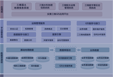 飞燕三维地理信息平台