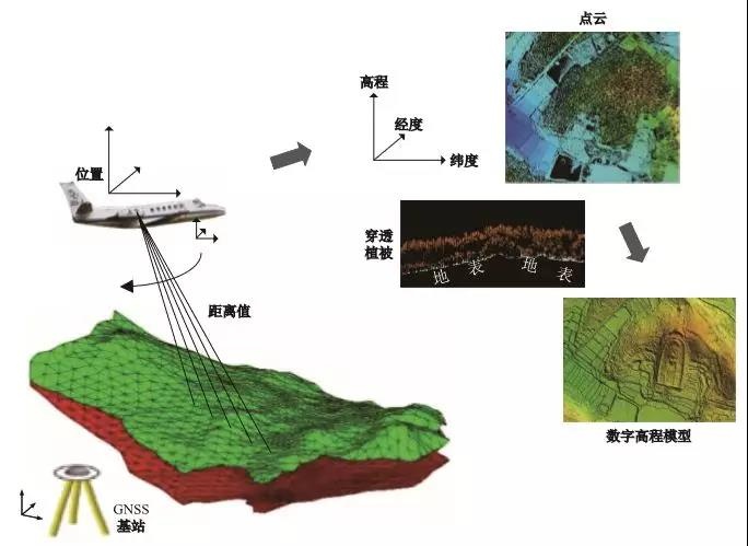 遥感测绘技术·激光LiDAR 给文化遗产保护带来哪些便捷？