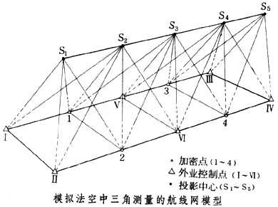 航空摄影测量技术中的空中三角测量