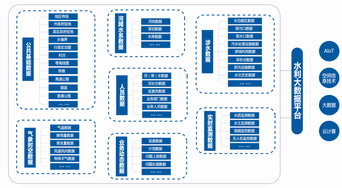 飞燕遥感智慧水利大数据平台