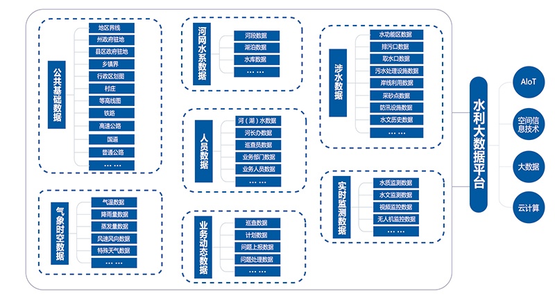 水利大数据平台