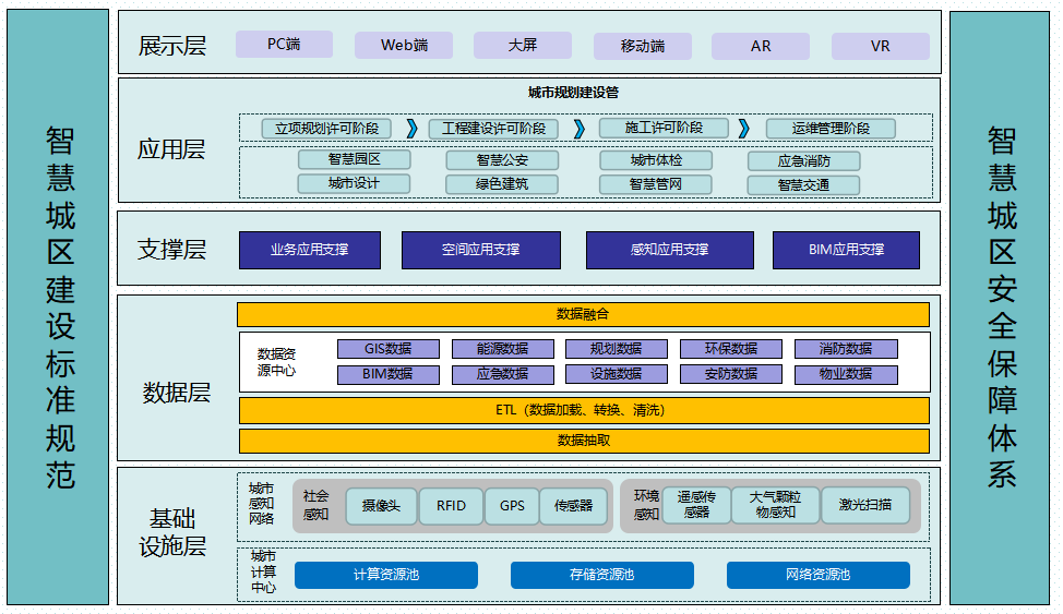 总体架构图