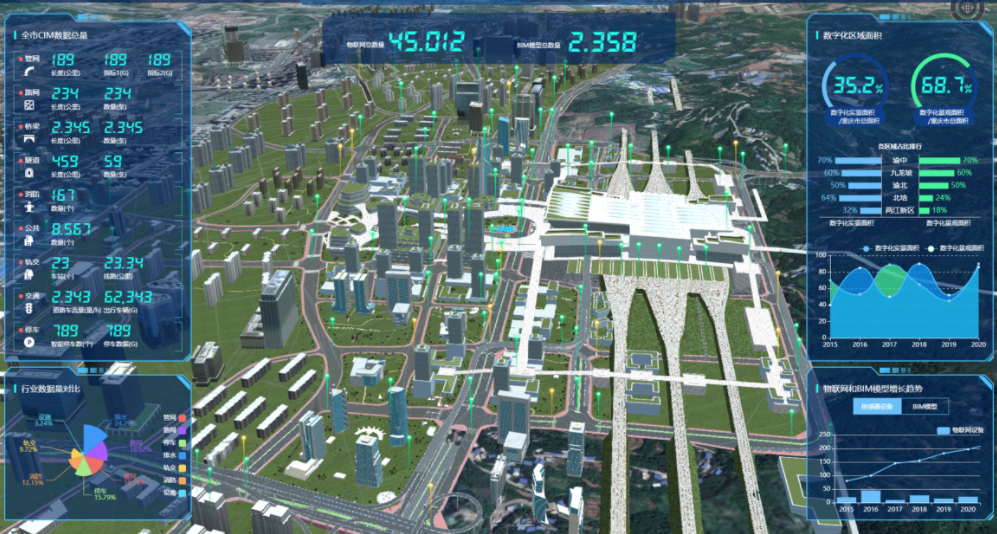 智慧城市CIM可视化平台典型应用场景