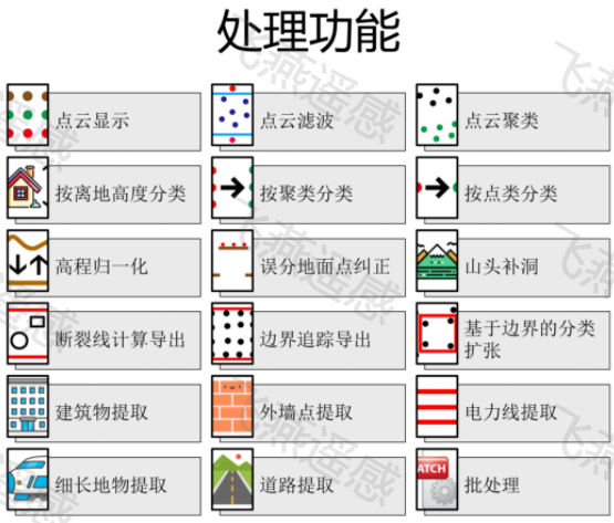 机载激光雷达点云数据处理软件P3C（Point Cloud Cluster & Classification）