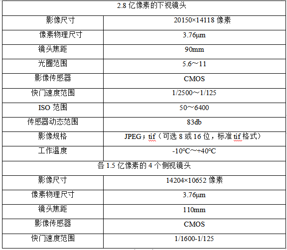 AIMS倾斜摄影像素