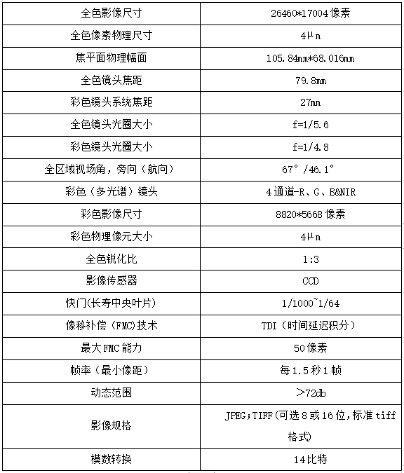 UCE M3航摄仪参数