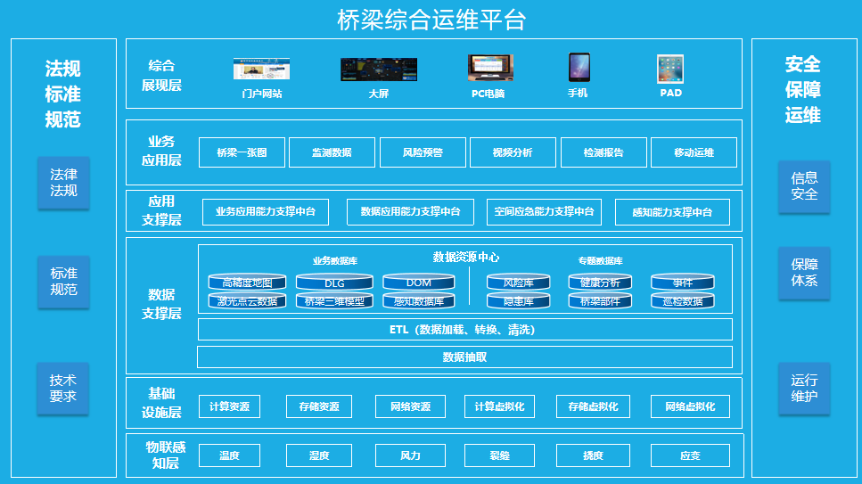 平台架构图