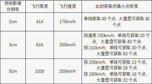 AIMS的获取能力