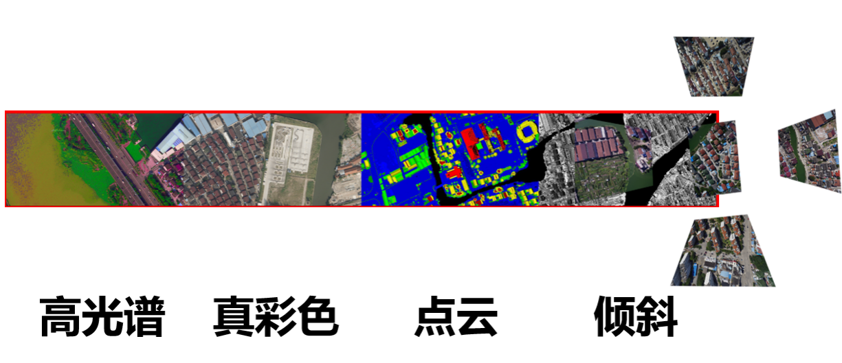 一次飞行可获取倾斜三维影像、大幅面数码航摄影像、激光点云和高光谱影像等航空遥感数据