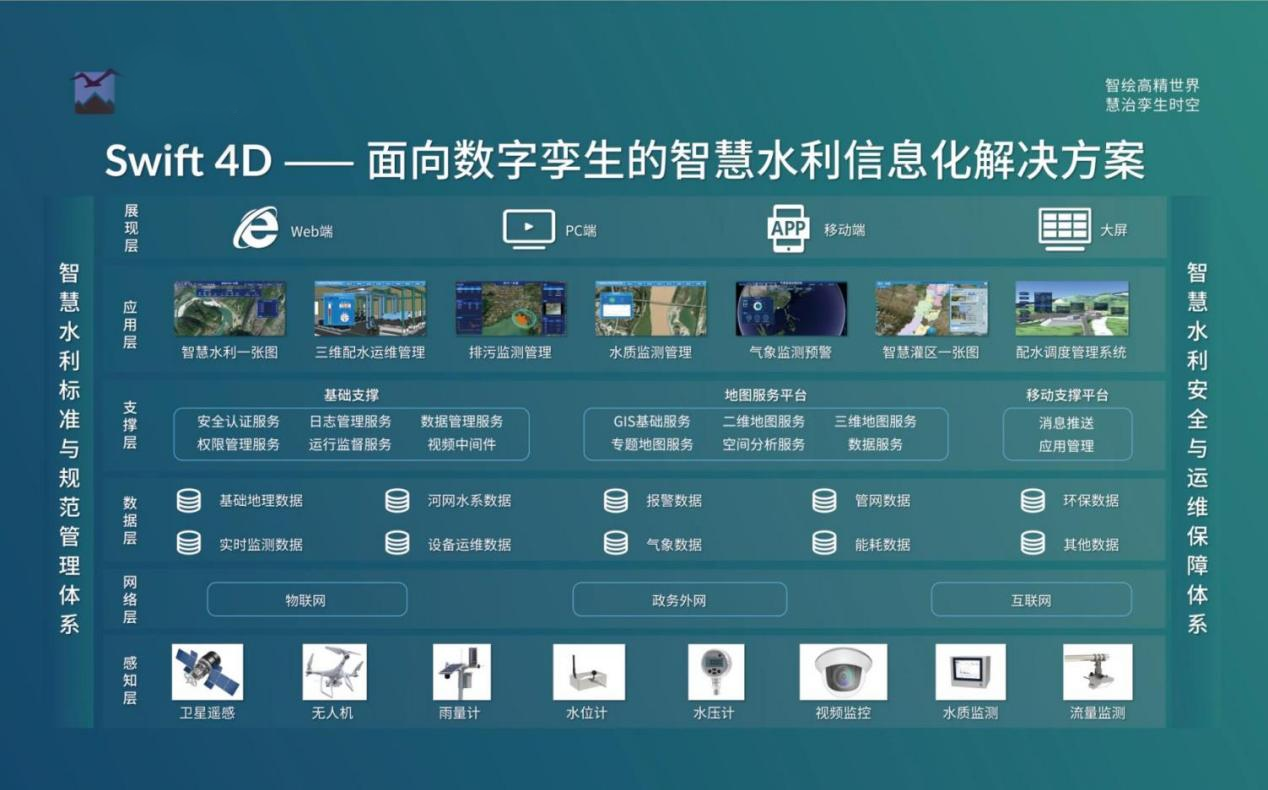 飞燕遥感丨三维智慧水利解决方案，赋能数字孪生流域建设