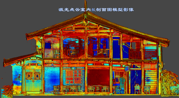 瓯海区第一批历史建筑测绘建档项目