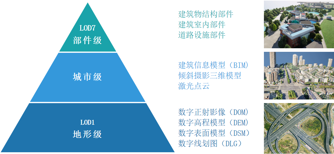 向实而生，共建实景未来|实景三维