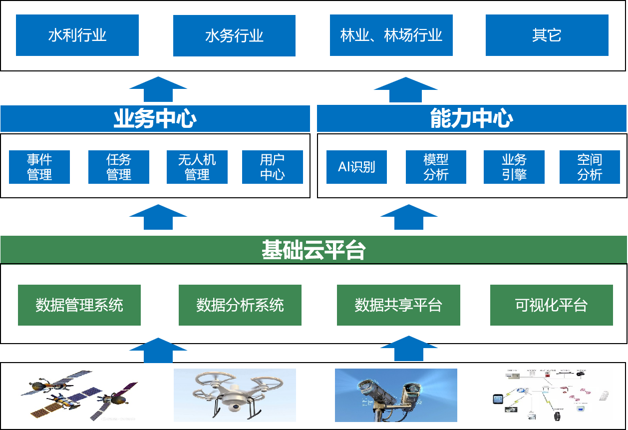 飞燕航空推出Swift4D数字孪生时空智能平台