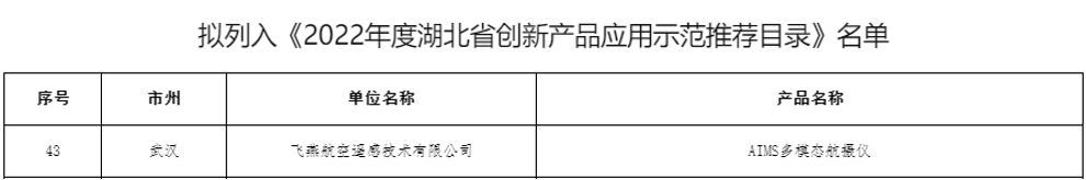 飞燕遥感AIMS多模态航摄仪成功入选《2022年度湖北省创新产品应用示范推荐目录》