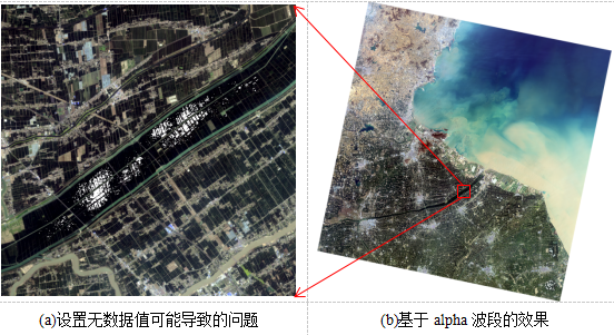 栅格数据有效/无效掩膜的计算与表达