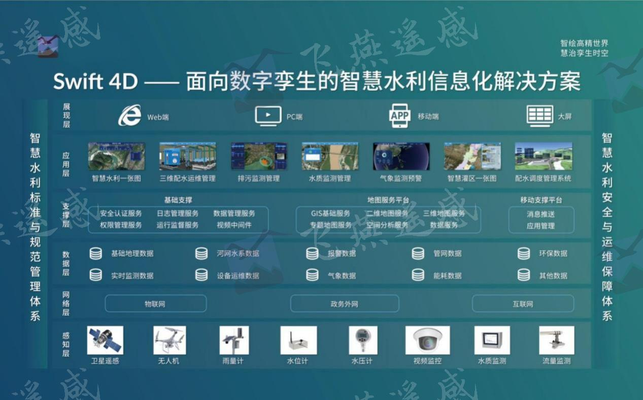 一图览尽江河，一屏智管流域